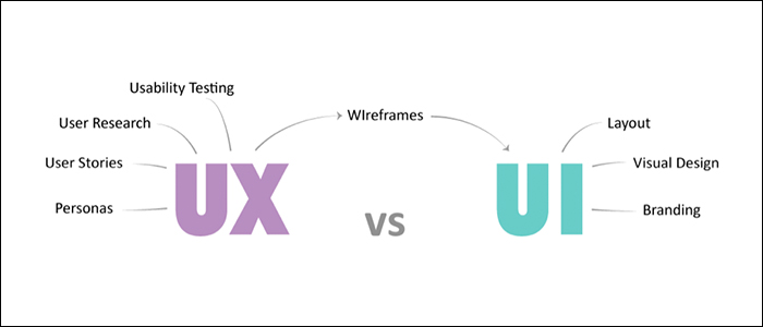 تفاوت UI و UX در طراحی سایت